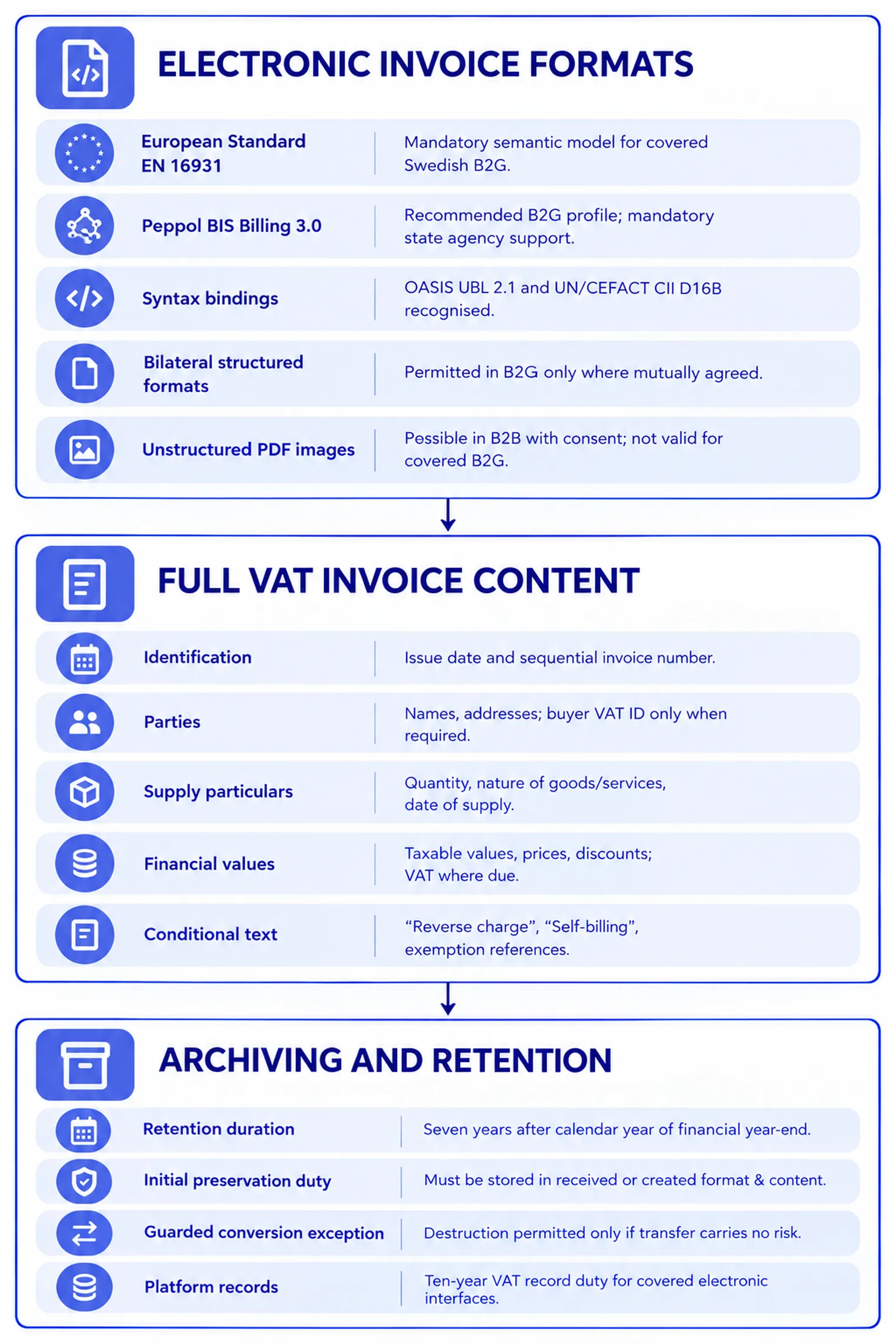 Swedish e invoicing formats