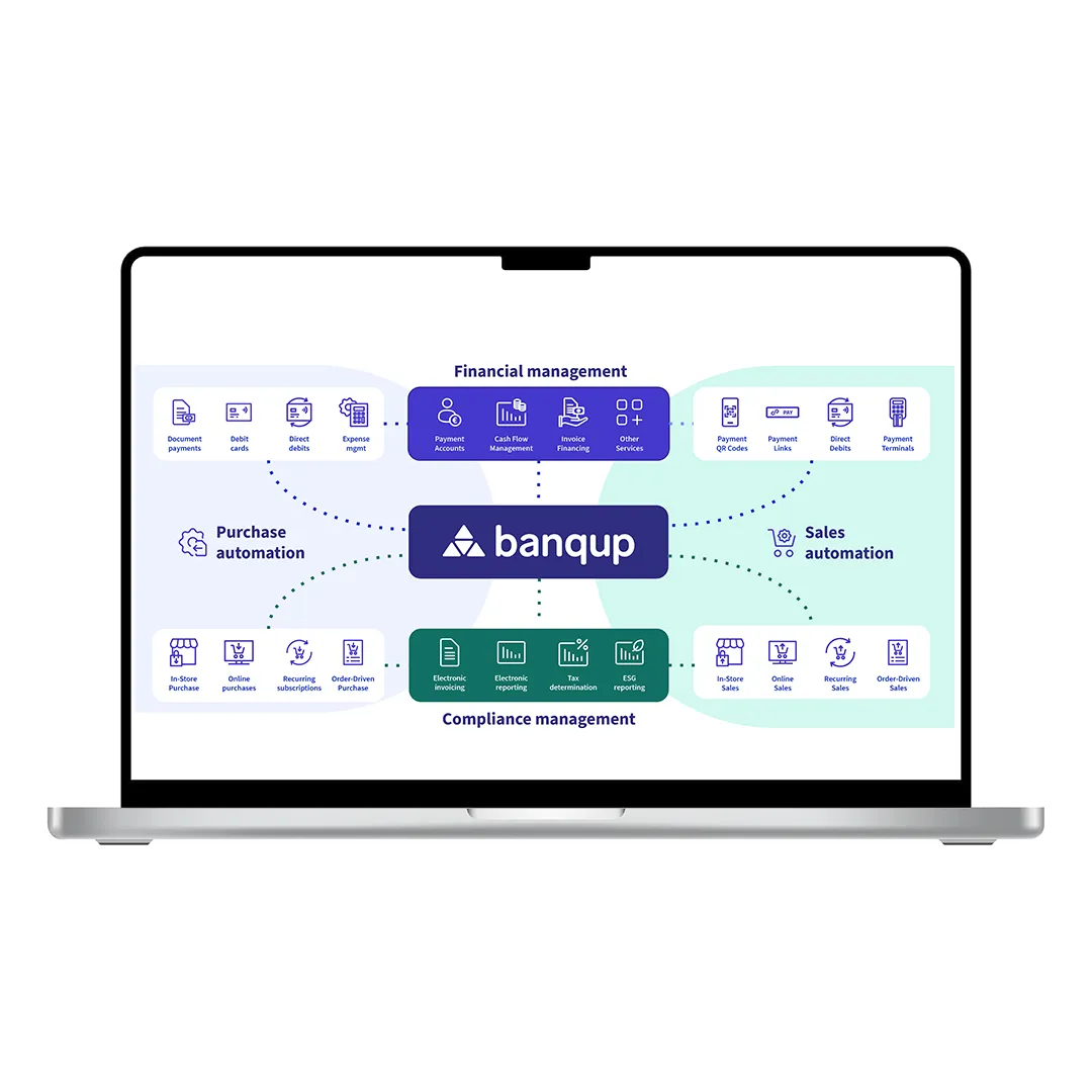 Unified business finance platform