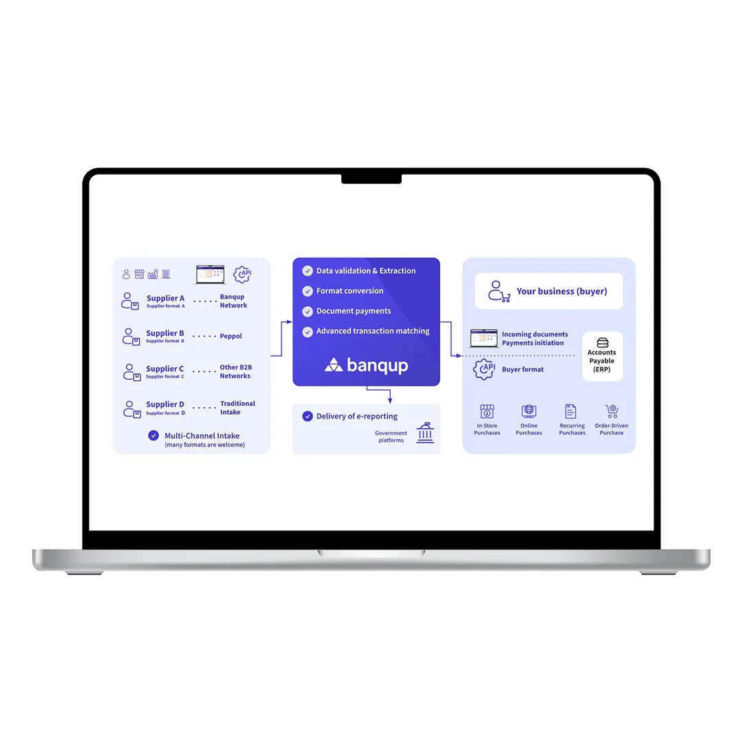 The Swiss knife of purchase automation
