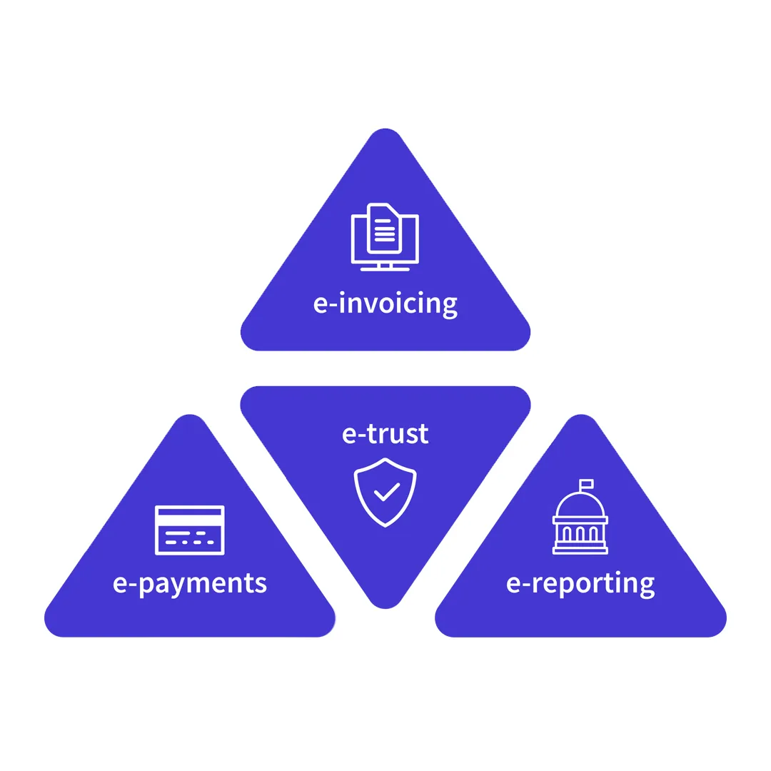 Banqup's SaaS Solutions