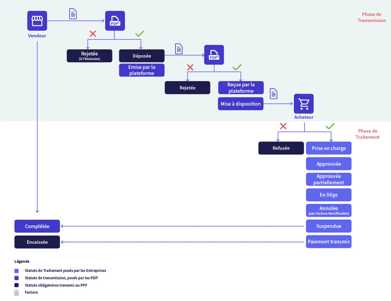 France e-invoicing-scheme-FR