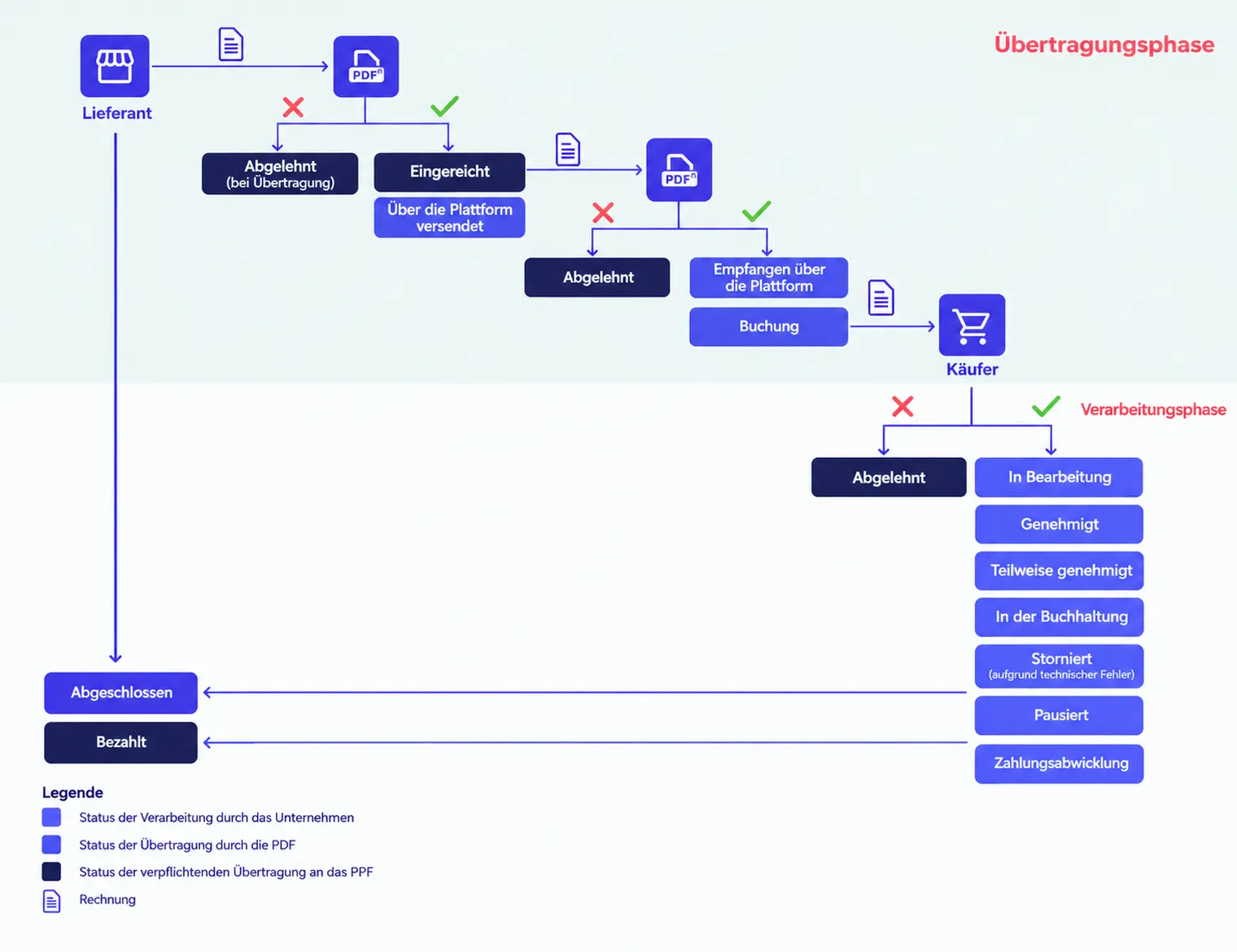 France e-invoicing-scheme-DE