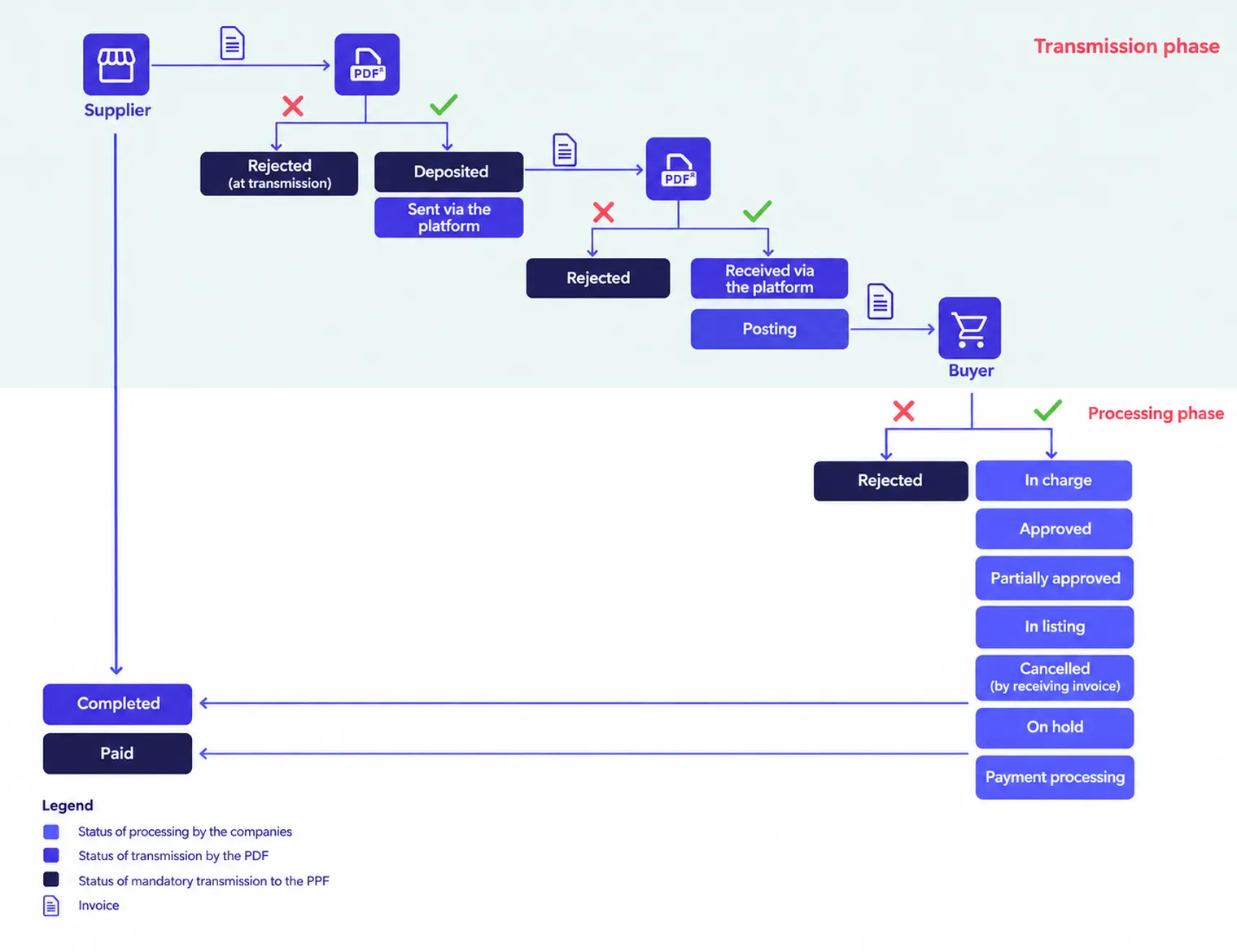 France e-invoicing-scheme-ENG