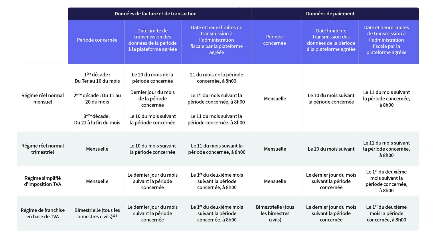 France e-invoicing-FR