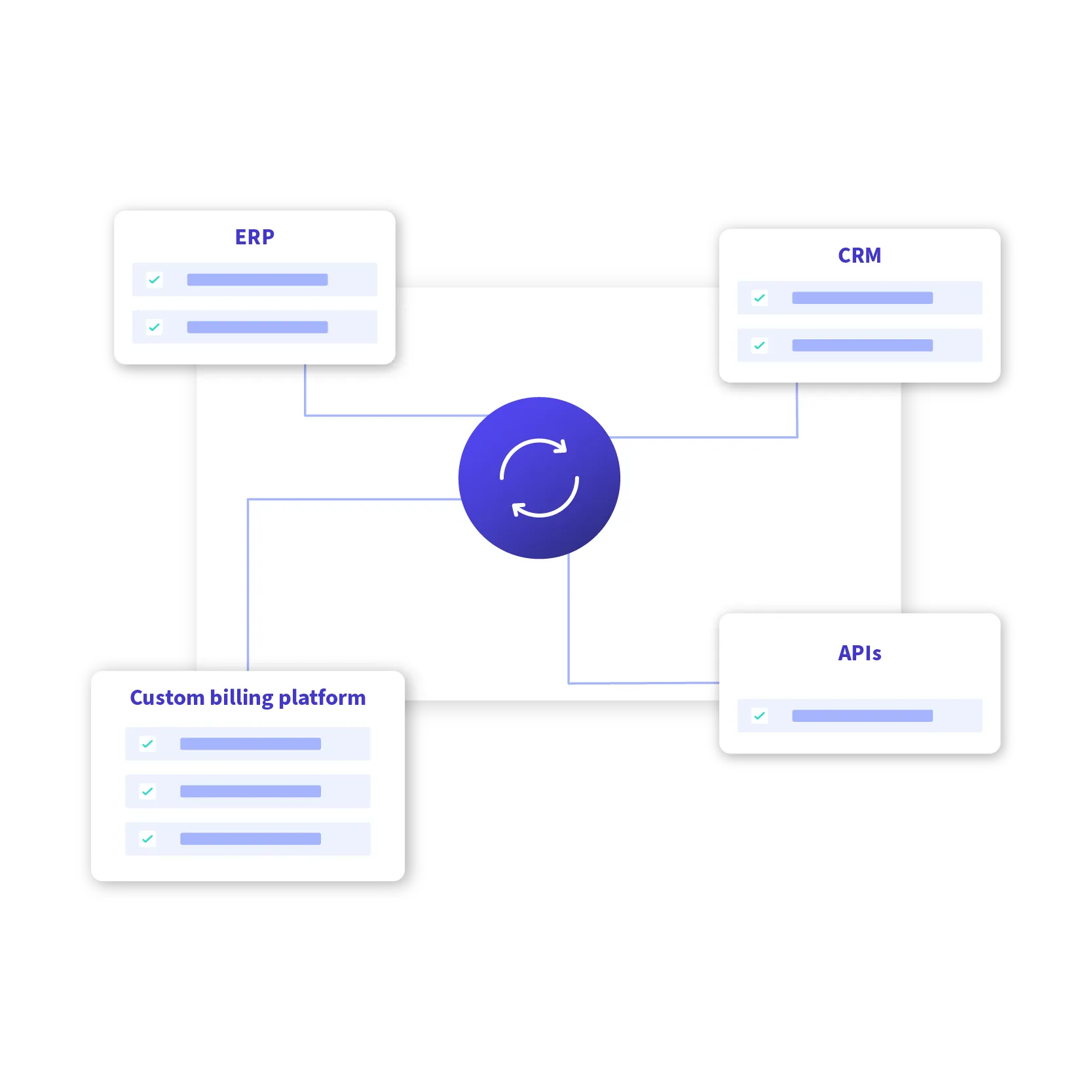 Data connection for accounting, ERP and CRM