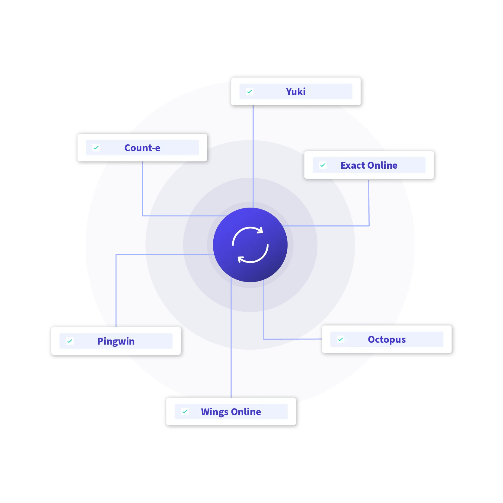 Banqup and your preferred accounting systems