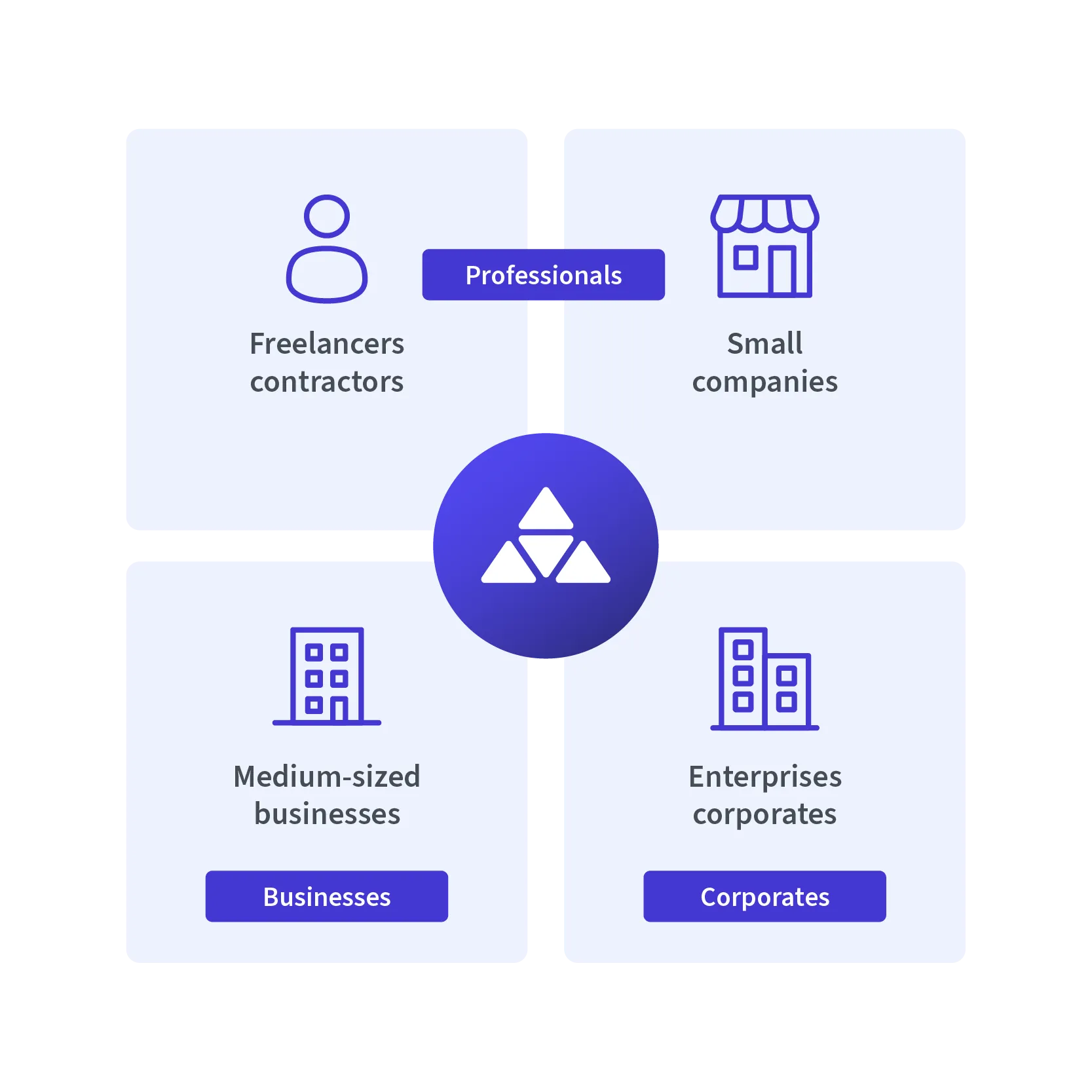 A solution for every type of business