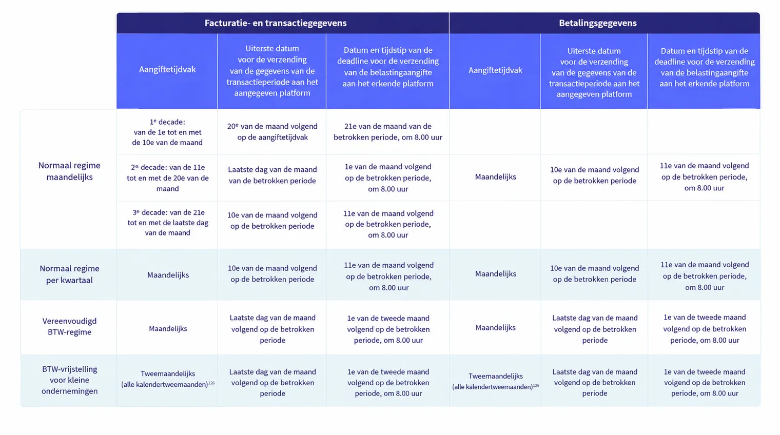 France e-invoicing-NL