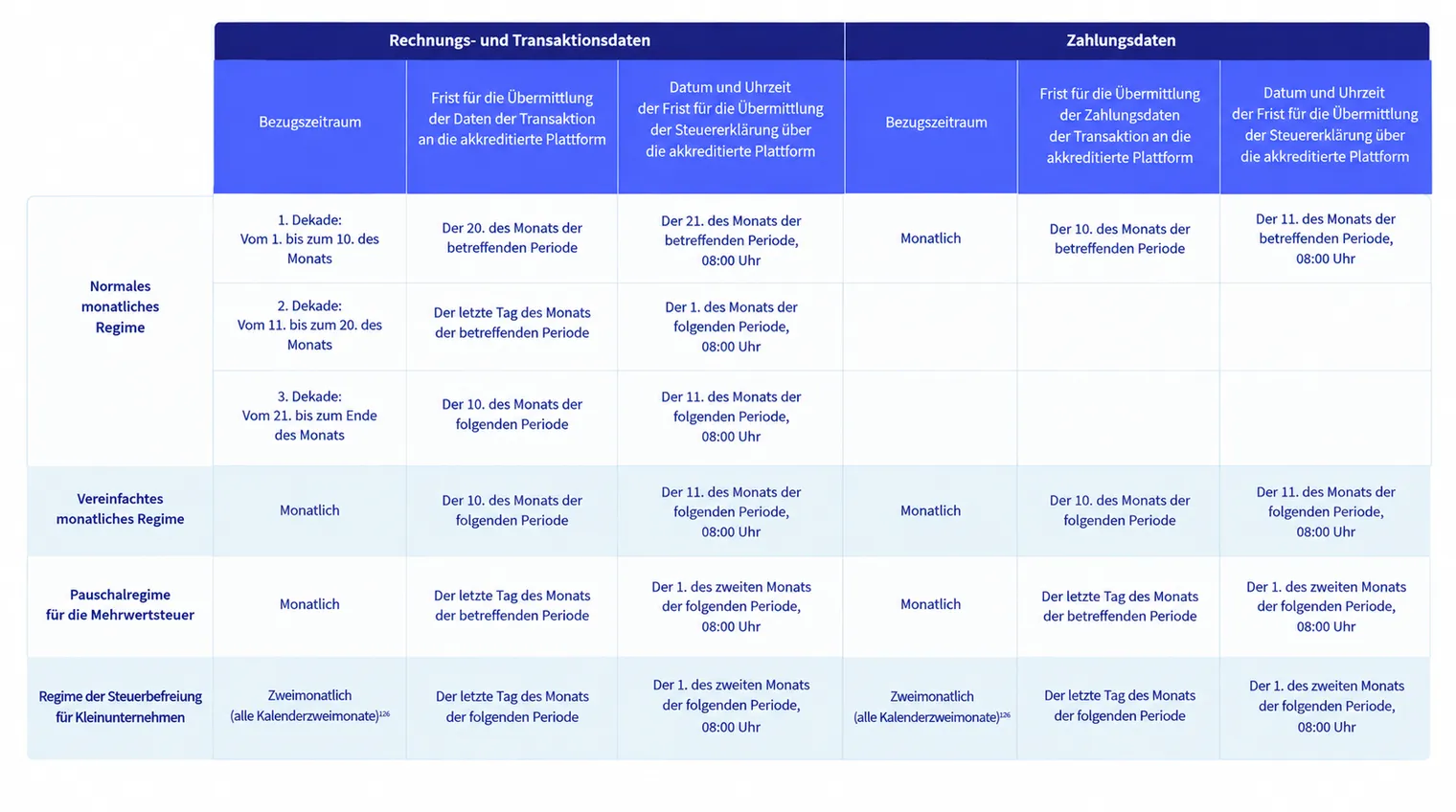 France e-invoicing-DE