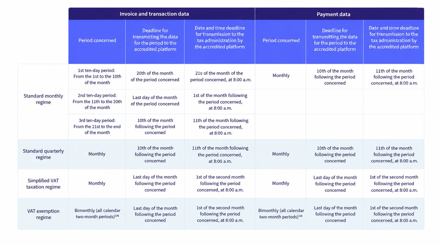 France e-invoicing-ENG