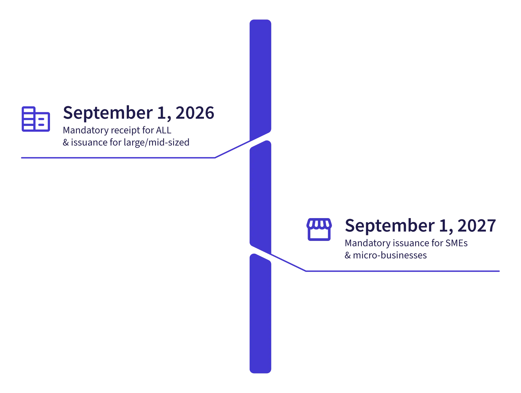 Who is affected and what are the official deadlines?