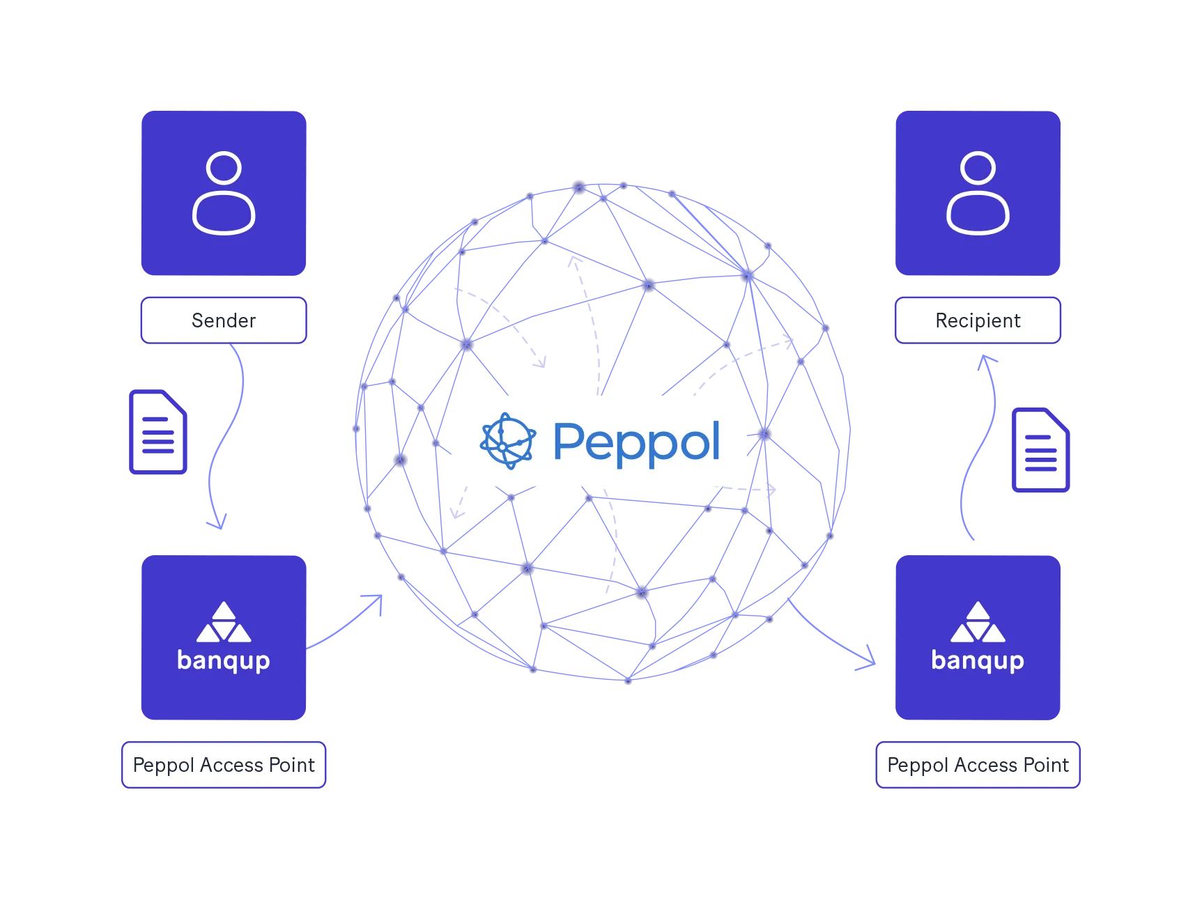 Peppol