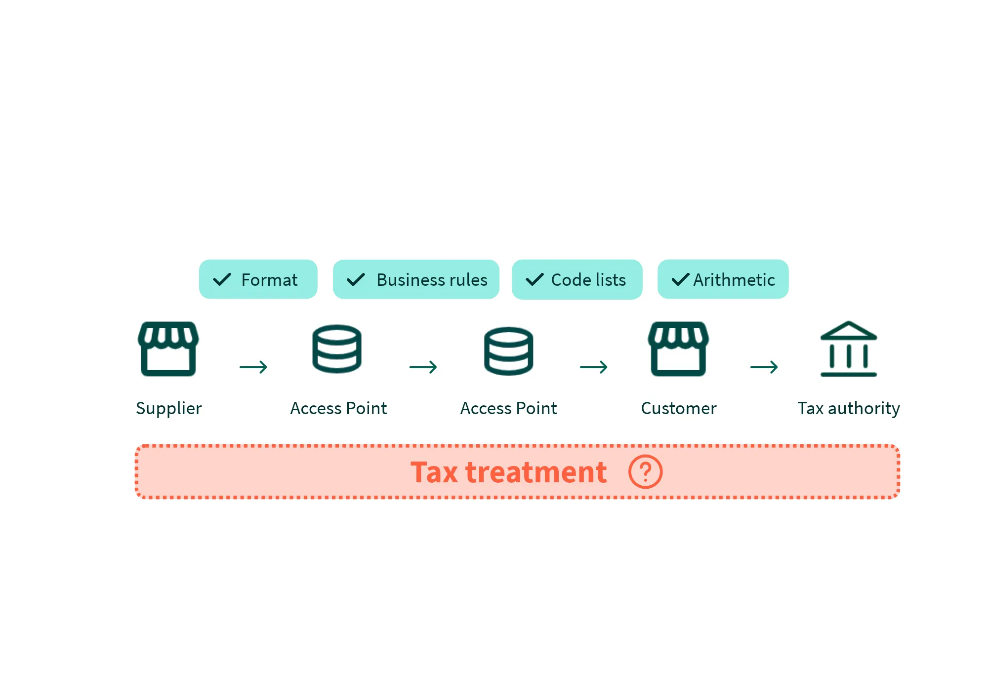 Tax webpage