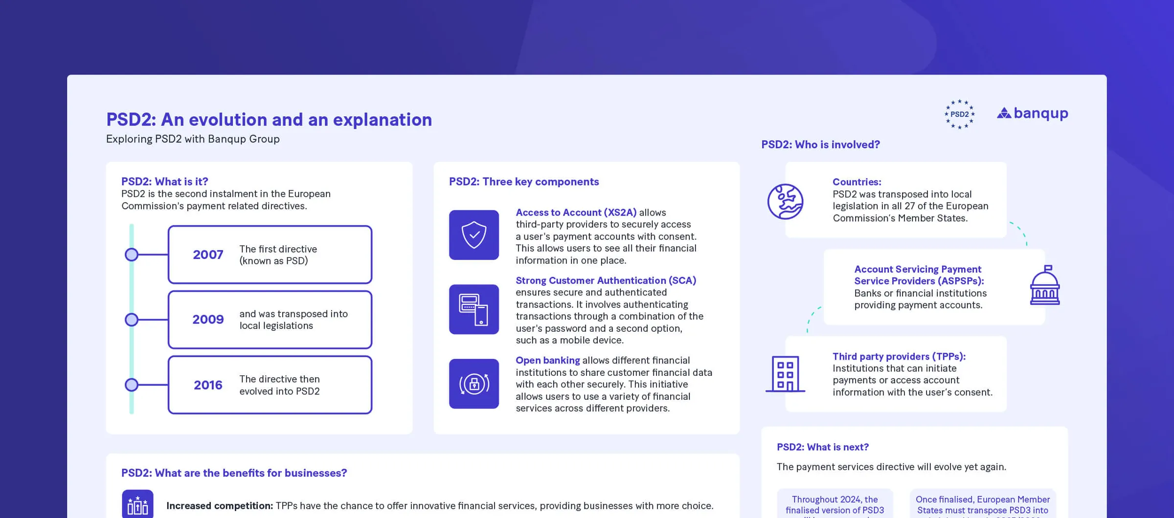 A beginner’s guide to PSD2
