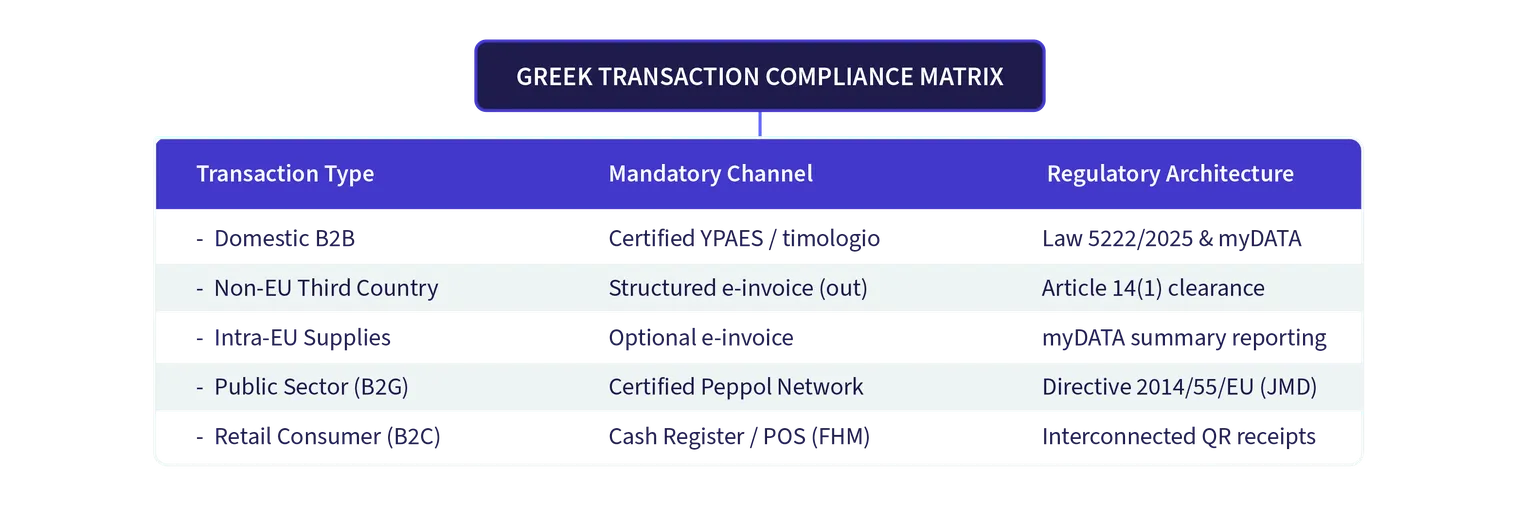 GR transaction compliance matrix