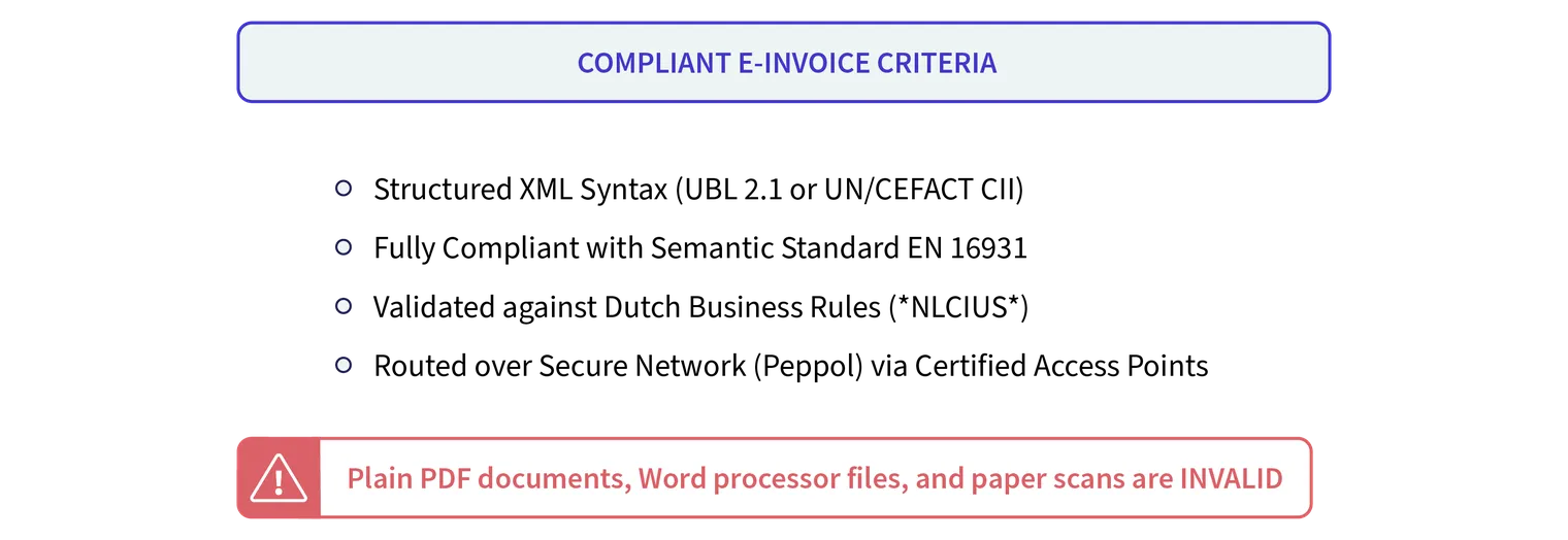 Regulations compliance NL