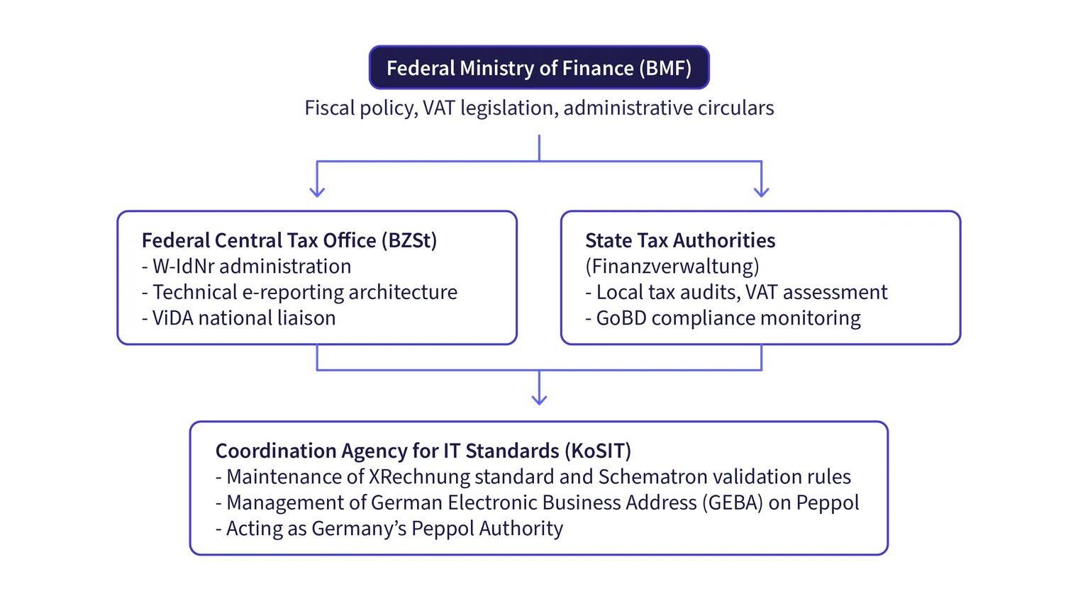 DE_Federal Ministry of Finance