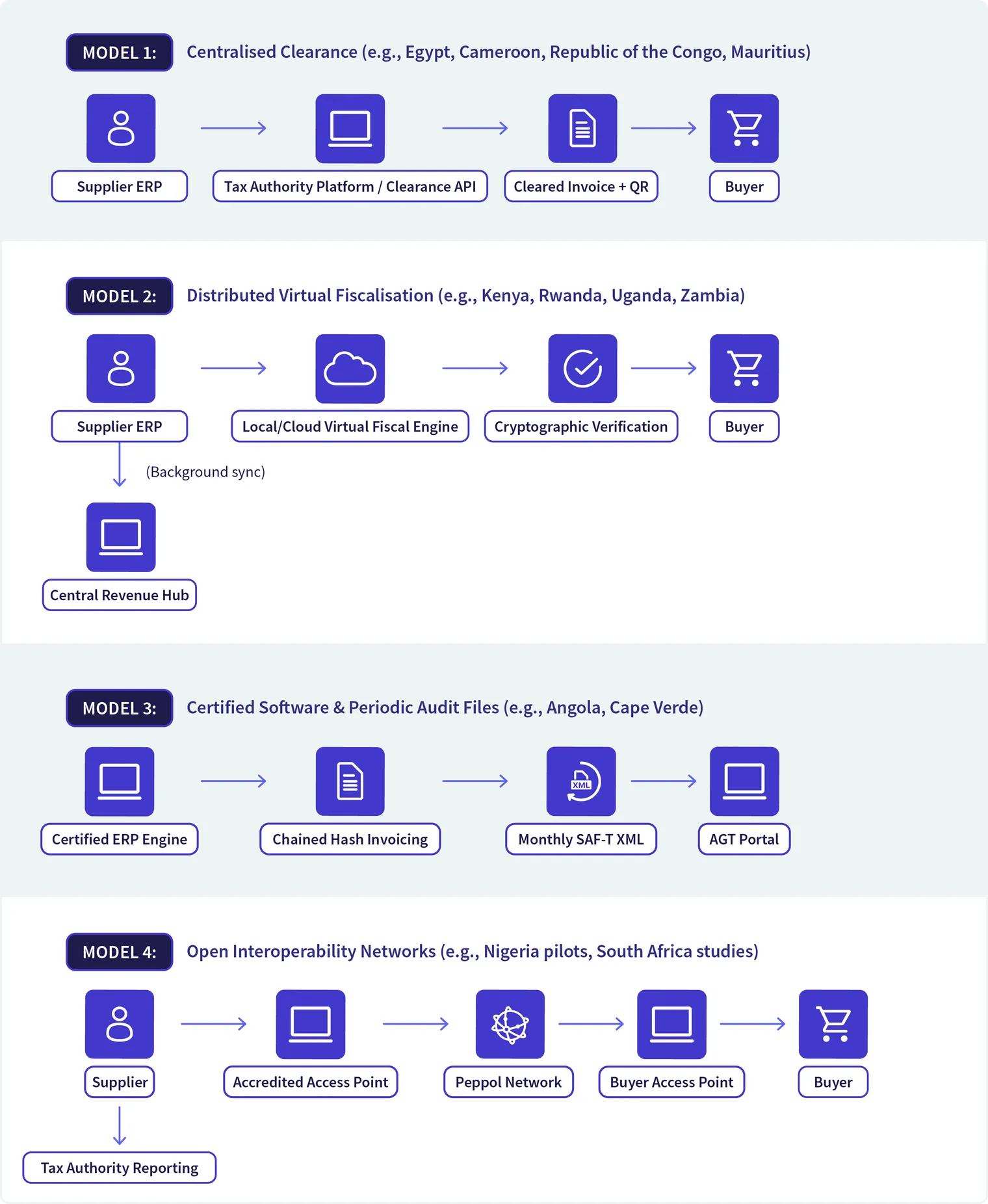 Africa's e-invoicing_Models-ENG