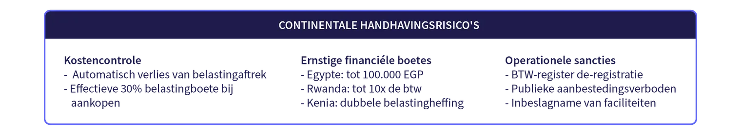 Africa's e-invoicing_CONTINENTAL ENFORCEMENT RISKS-NL