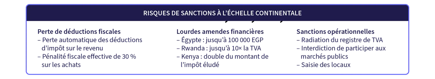 Africa's e-invoicing_CONTINENTAL ENFORCEMENT RISKS-FR