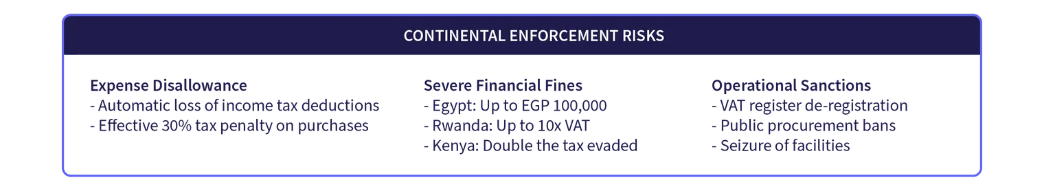 Africa's e-invoicing_CONTINENTAL ENFORCEMENT RISKS-ENG