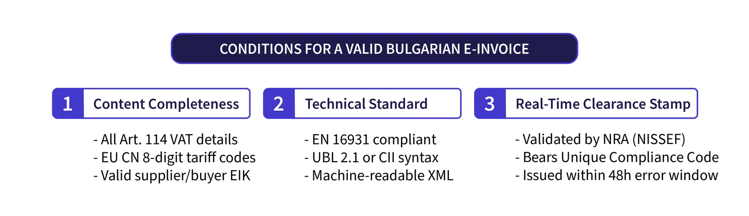 Bulgaria valid invoice