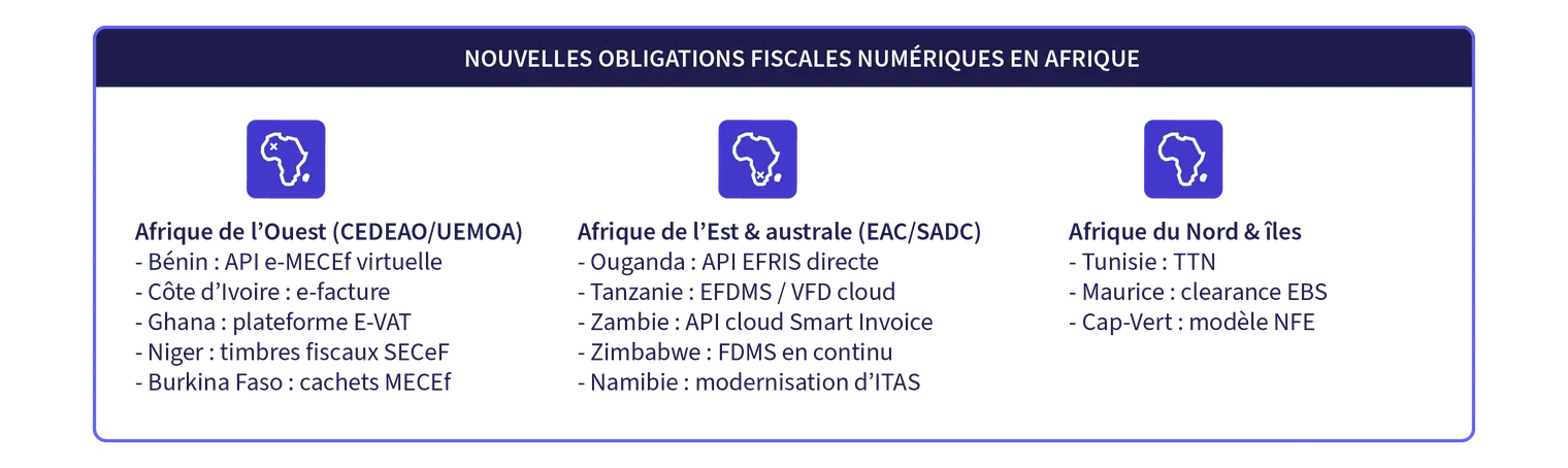 Africa's e-invoicing_EMERGING AFRICAN DIGITAL TAX MANDATES-FR