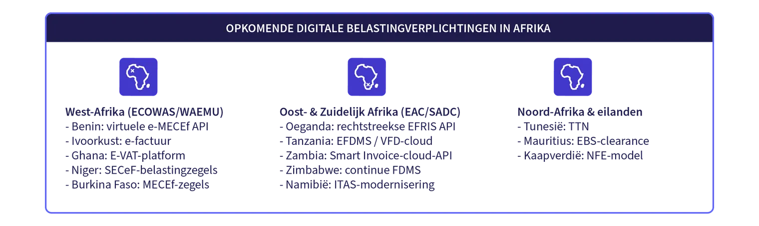 Africa's e-invoicing_EMERGING AFRICAN DIGITAL TAX MANDATES-NL