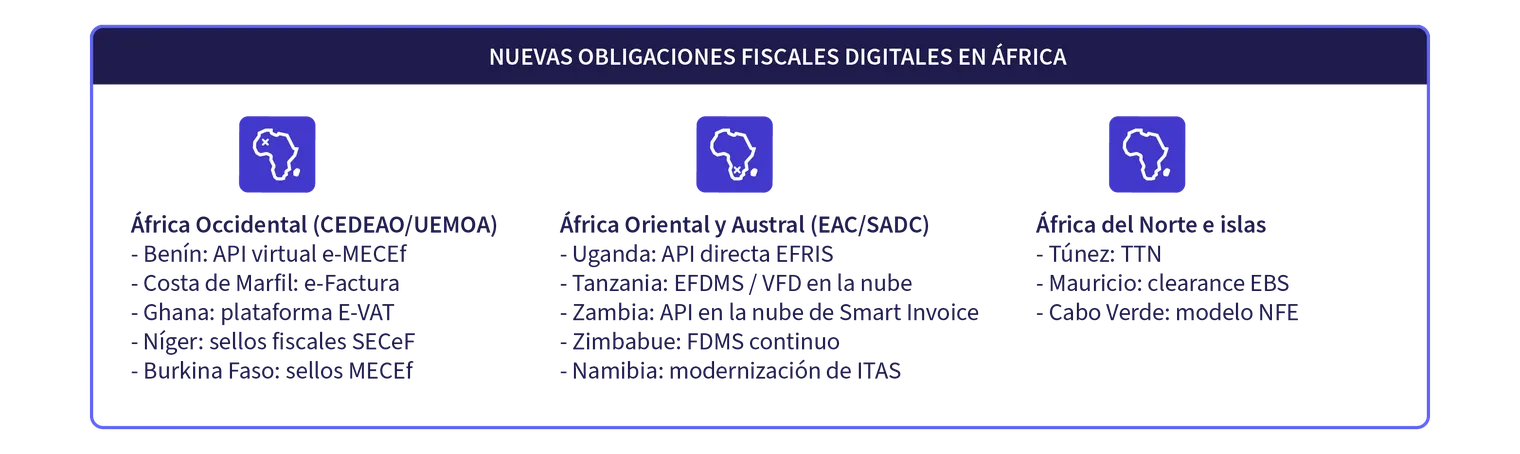 Africa's e-invoicing_EMERGING AFRICAN DIGITAL TAX MANDATES-SP