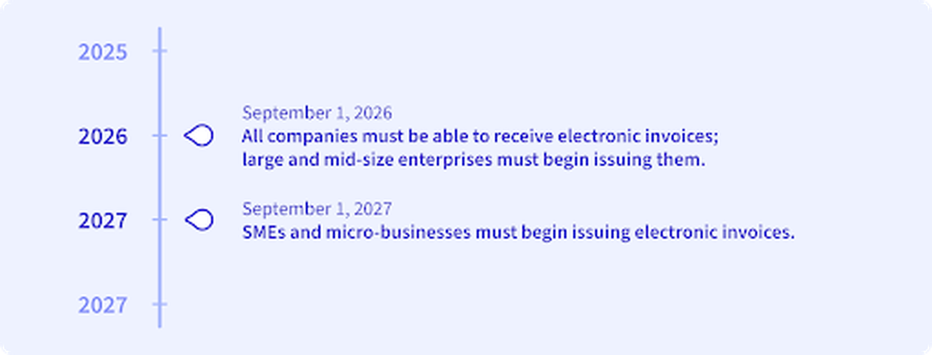 L'adresse commerciale électronique allemande (GEBA) et Peppol