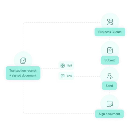 How does digital signing work?